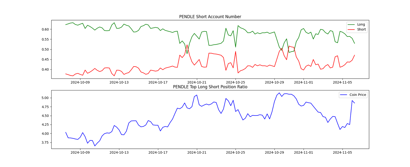永续合约交易数据与加密货币价格的相关性研究- 知乎