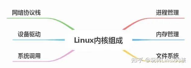 庖丁解牛Linux系统分析读书笔记-搭建Linux内核调试环境_庖丁解牛