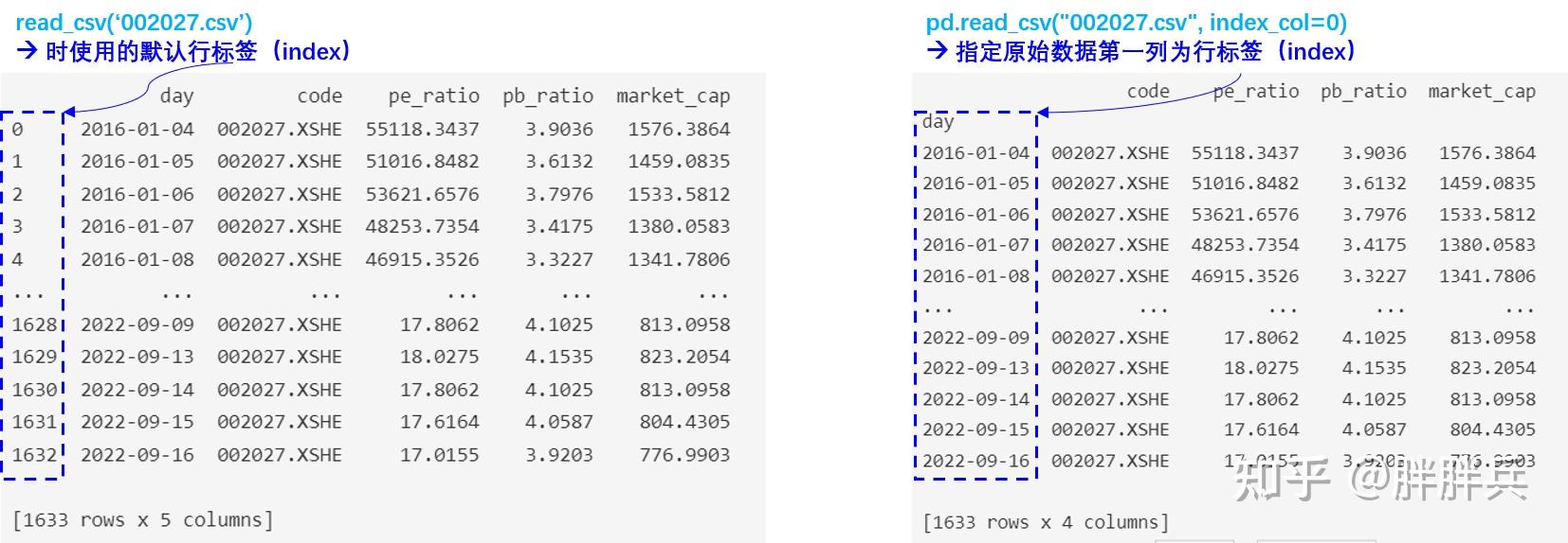 Pandas plot 