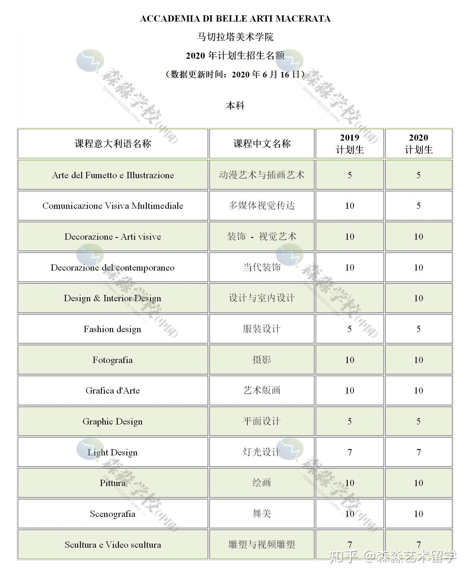 马切拉塔美术学院图片