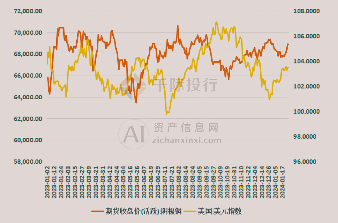 这种金属的消费需求量位居世界第三,仅次于铁和铝,展现了其在全球范围
