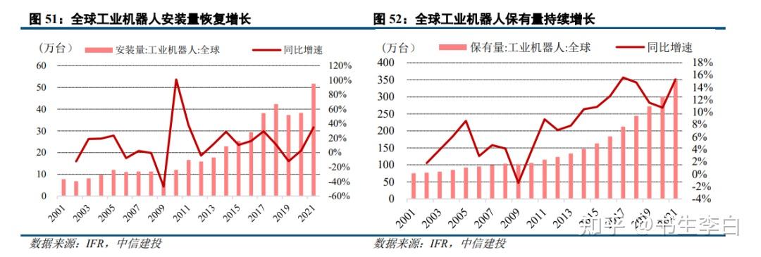 人形機器人行業產業鏈細分領域分析