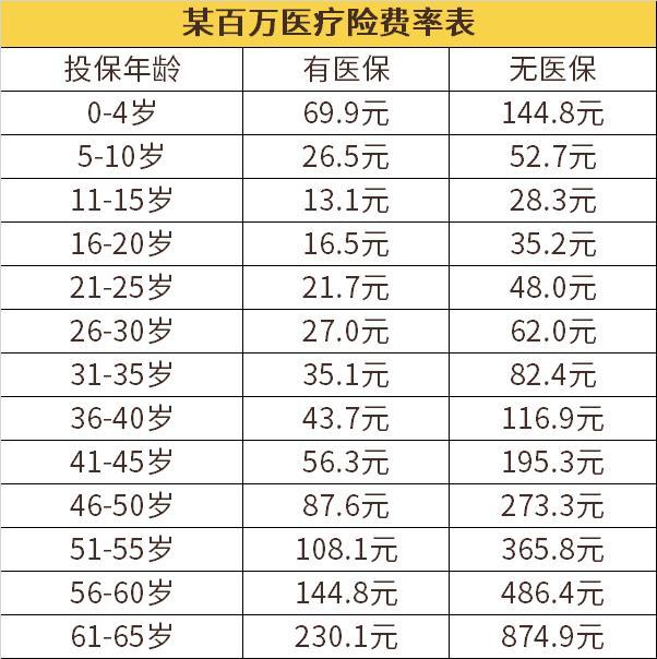首月1元的保险是真的便宜吗