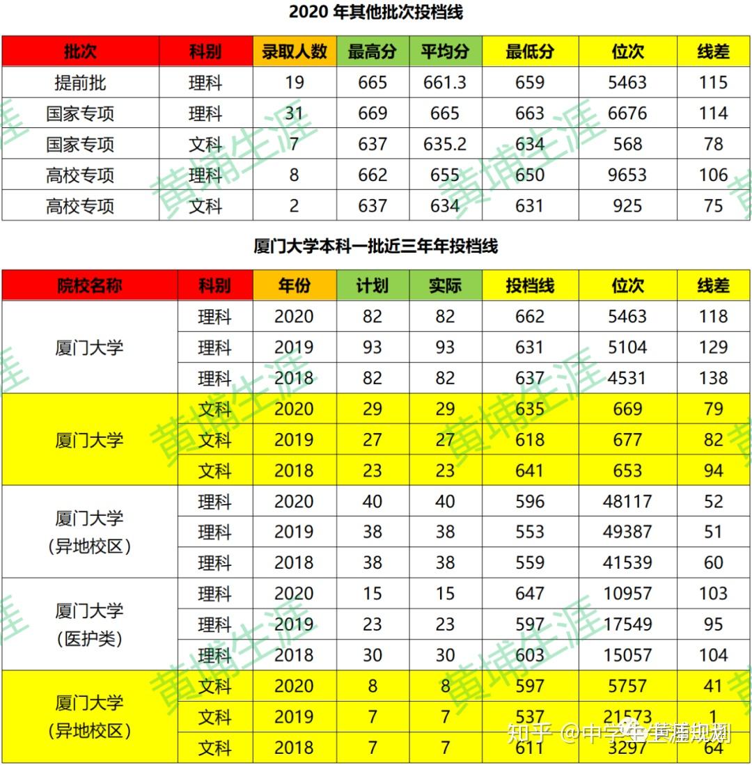 工商管理排名_工商管理排名_工商管理排名