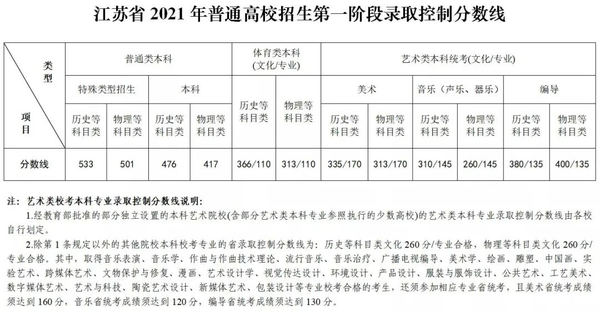 甘肃舞蹈艺考过线分数_舞蹈艺考生分数_舞蹈生艺考需要面试吗