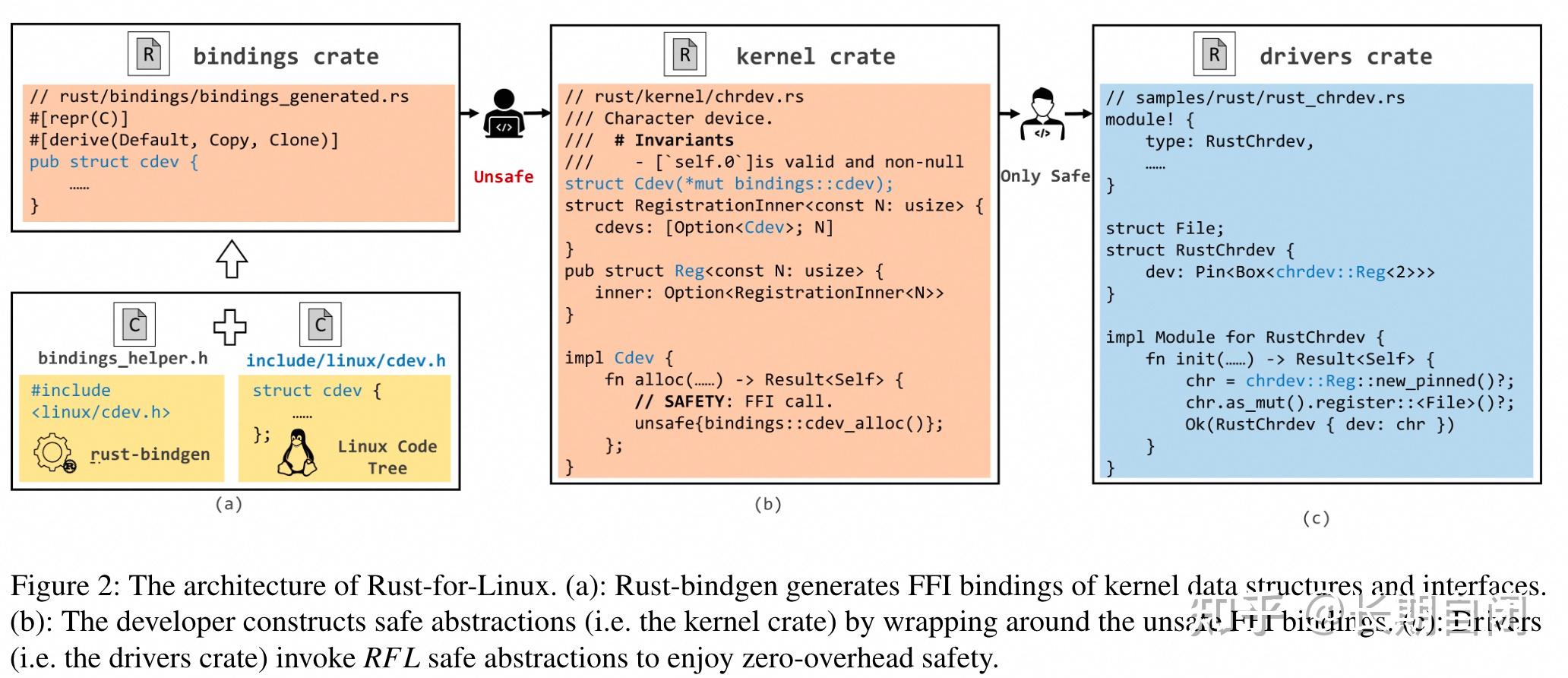 Rust-for-Linux 调研-论文笔记 - 知乎