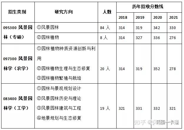 风景园林设计就业方向图片