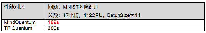 開源一週歲，MindSpore新特性巨量來襲