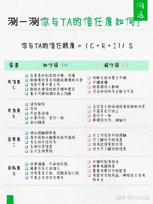 你是建立信任的高手吗？——麦肯锡信任公式 - 知乎