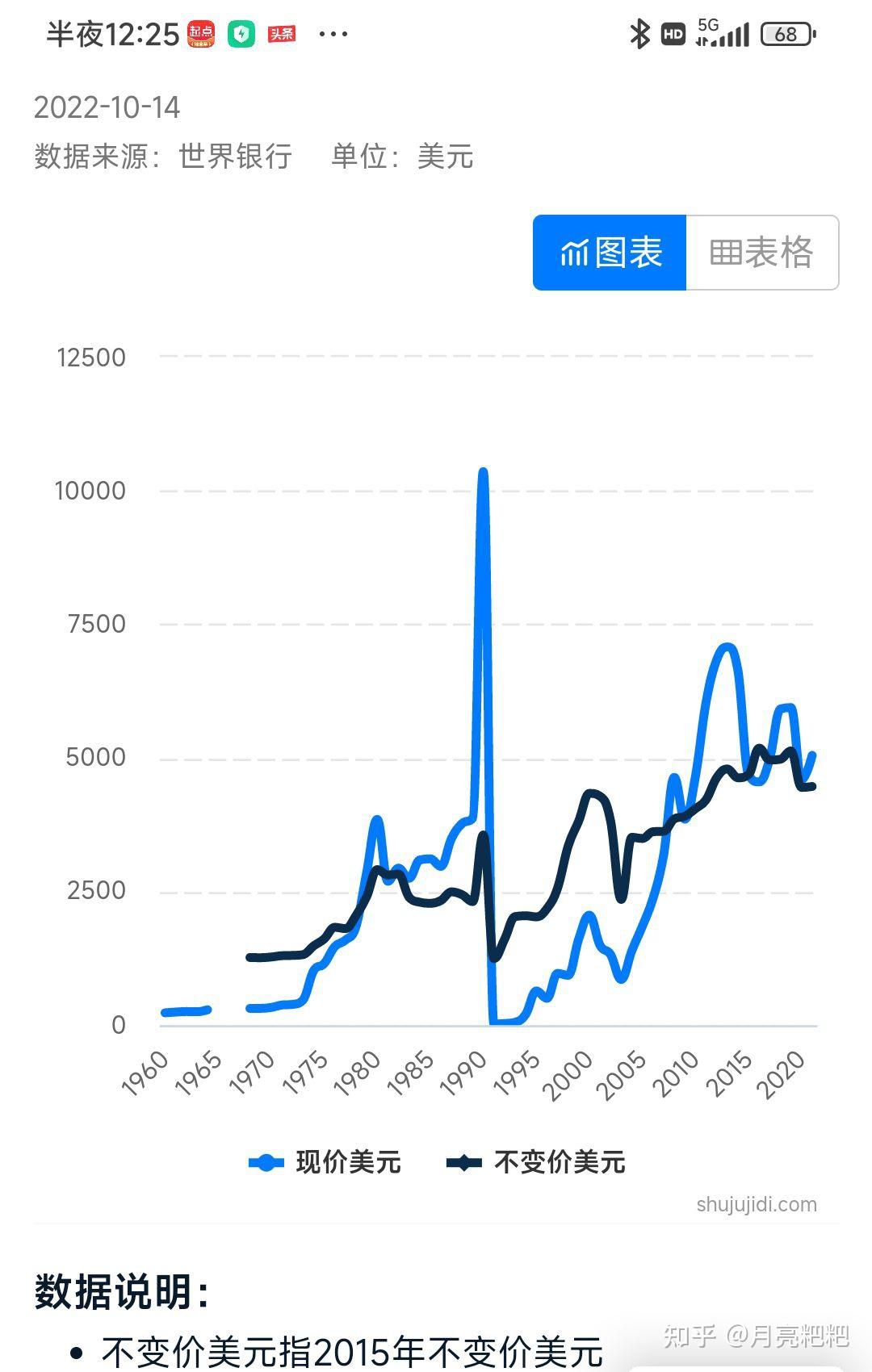 我所看到的伊拉克经济发展与化学武器- 知乎