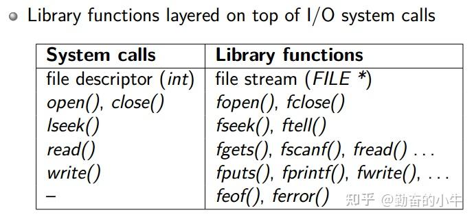 Linux_System_Program— Files I/O学习 - 知乎