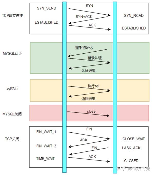 Mysql与redis数据库连接池介绍（图示源码代码演示） 知乎 7342