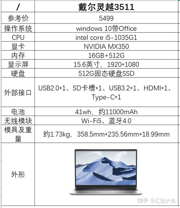 戴尔灵越5000显卡配置图片