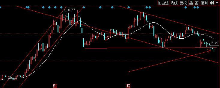 京东方a最近亏的很厉害,请问还能继续持有吗?