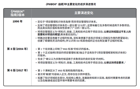 PMP®证书有什么用?