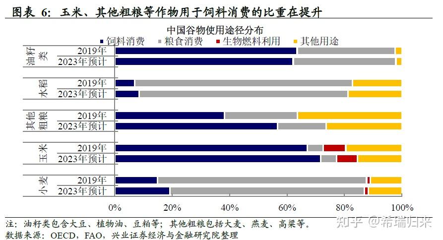 2023年我國糧食進口高增糧食安全仍需重視