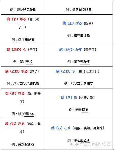 学好日语自他动词全靠它了 知乎