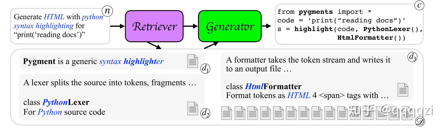 「论文阅读笔记」DOCPROMPTING: GENERATING CODE BY RETRIEVING THE DOCS - 知乎