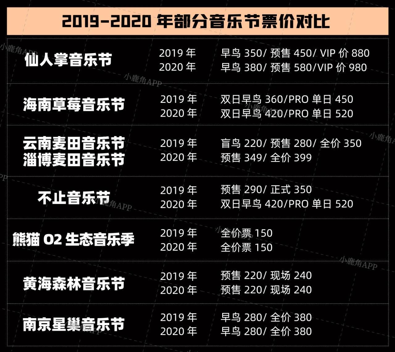 周杰伦2020天津演唱会安排(座位图+门票+购票地址)_大河票务网