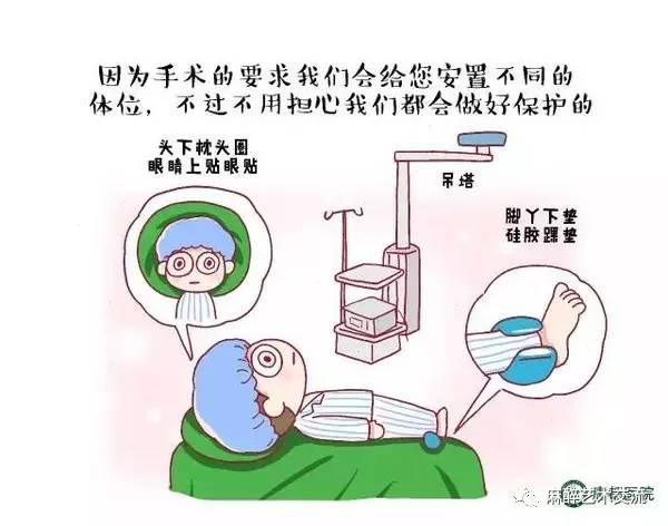 术前宣教-第二期