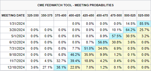 黄金 （XAU/USD） 和白银 （XAG/USD） 因美联储鸽派利率前景而上涨