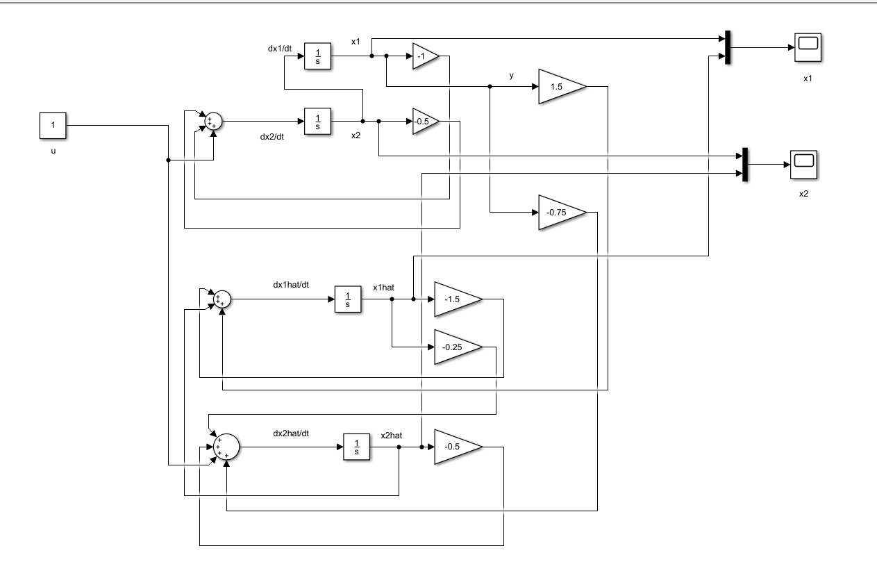 【Matlab】建立最优控制LQR控制器模型 - 知乎