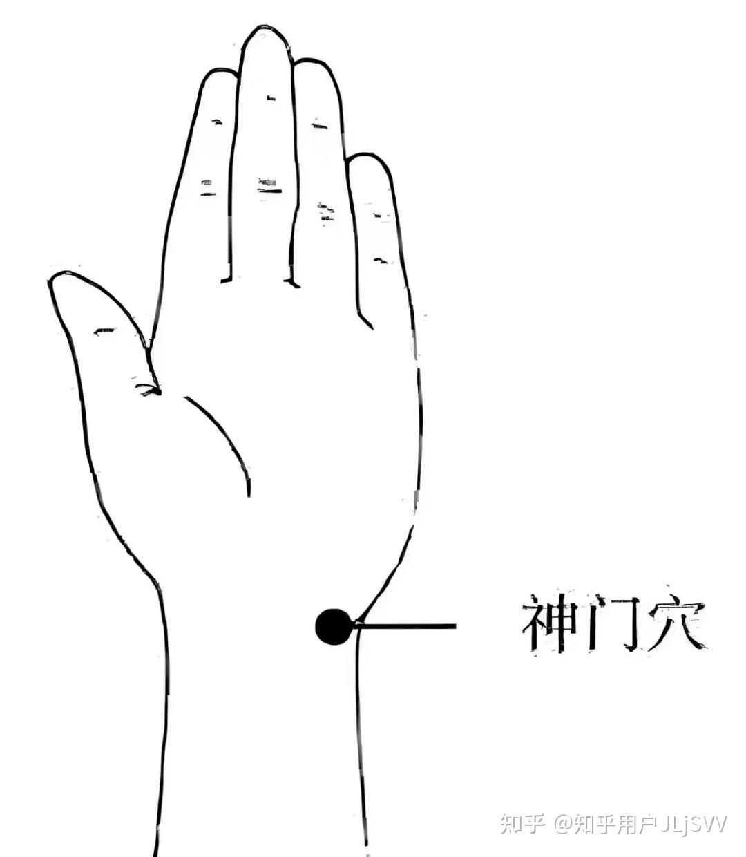 养心=养命!必学的4个按摩穴,简单又有效,心神安稳过伏天 - 知乎