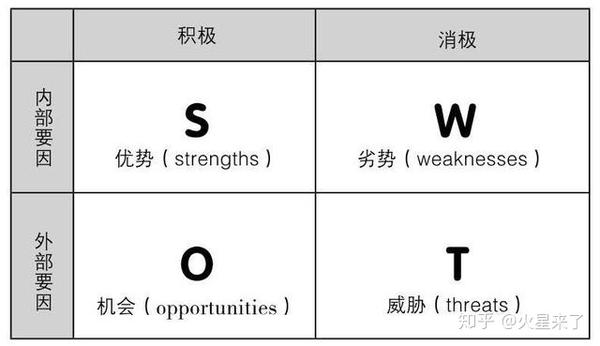 一个人越来越厉害的3种思维工具 知乎