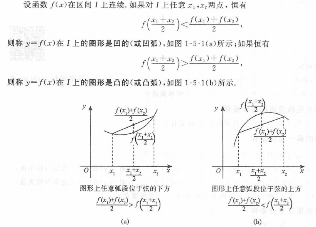 凸函数的二阶导数图片