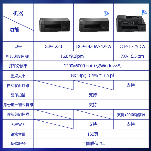 Принтер brother dcp t425w как подключить