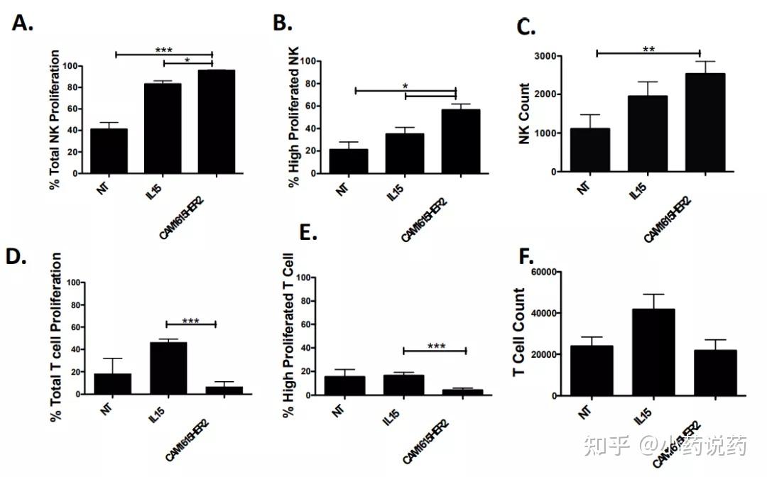 cam1615her2 trike介导的增殖