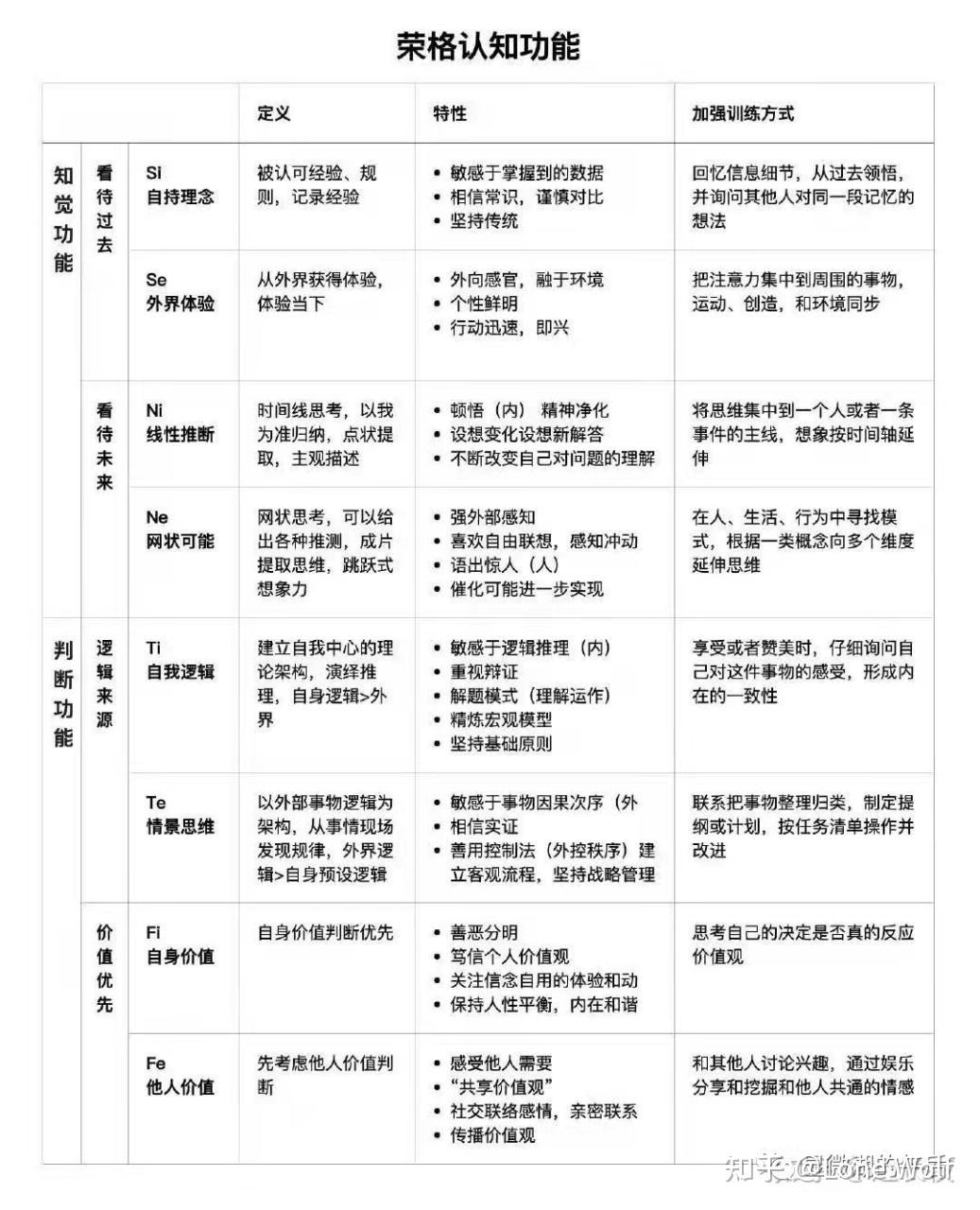 如何根据荣格八维判断人格类型