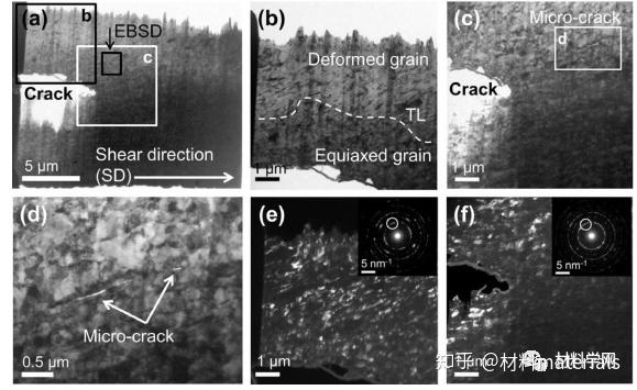 金属顶刊《Acta》：全面揭示高强韧钢绝热剪切带的组织演变过程 - 知乎