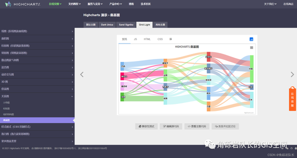 基于Highcharts平台的桑基图（Sankey diagram）绘制 - 知乎