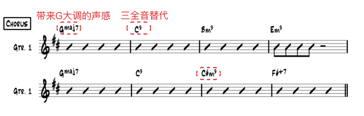 从乐理角度分析,为什么周杰伦的歌会成功? 26 v2 93414b62b92bfb170f3f4292e7b1a243 720w