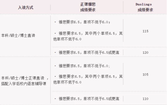 英国格拉斯哥大学官宣承认4年5个月内的雅思成绩 接受雅思拼分 知乎