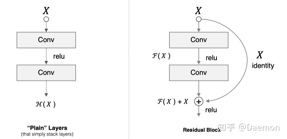 pytorch:图像分类经典网络_resnet - 知乎
