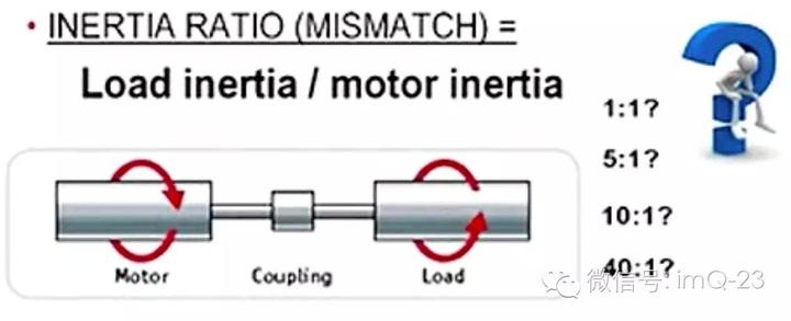 720 Inertia 怎样才算合适的惯量比? - 知乎