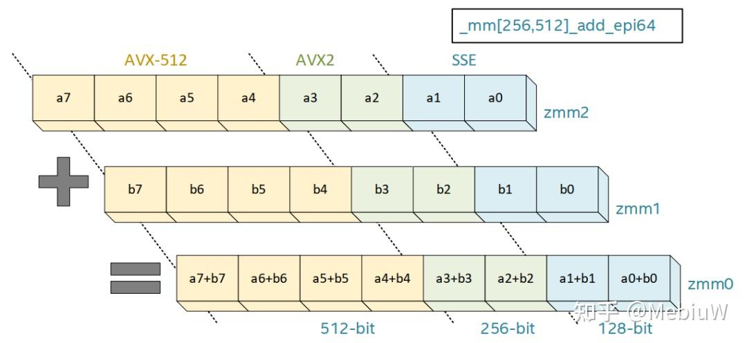 英特尔敦促主板厂商，禁用 12 代酷睿 AVX 512 指令集，如何解读这一举措？
