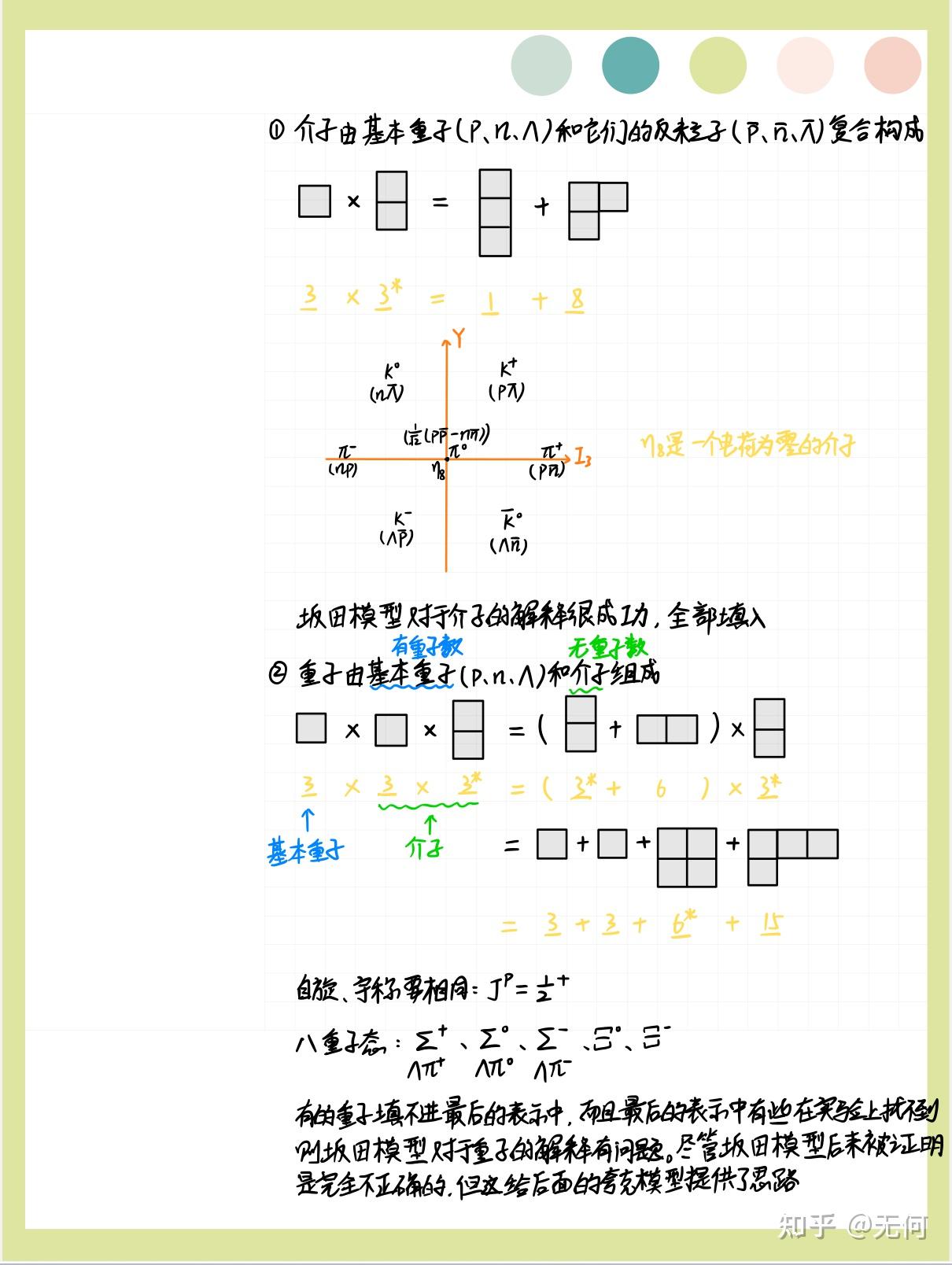【粒子物理笔记】第三章 强子结构的夸克模型 - 知乎
