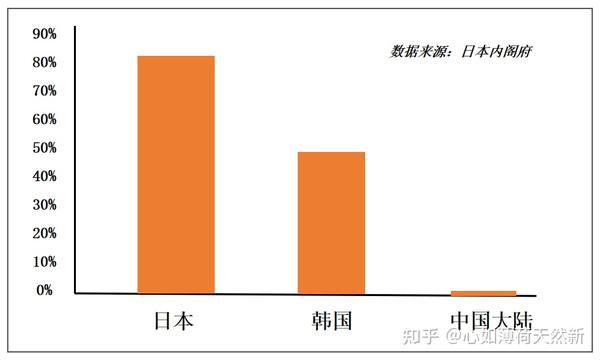 22年8月智能马桶选购攻略 高性价比智能马桶推荐 附toto 恒洁 京东京造 九牧 箭牌等品牌选购清单 知乎