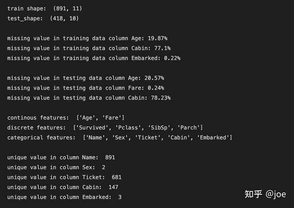 kaggle-competitions-titanic