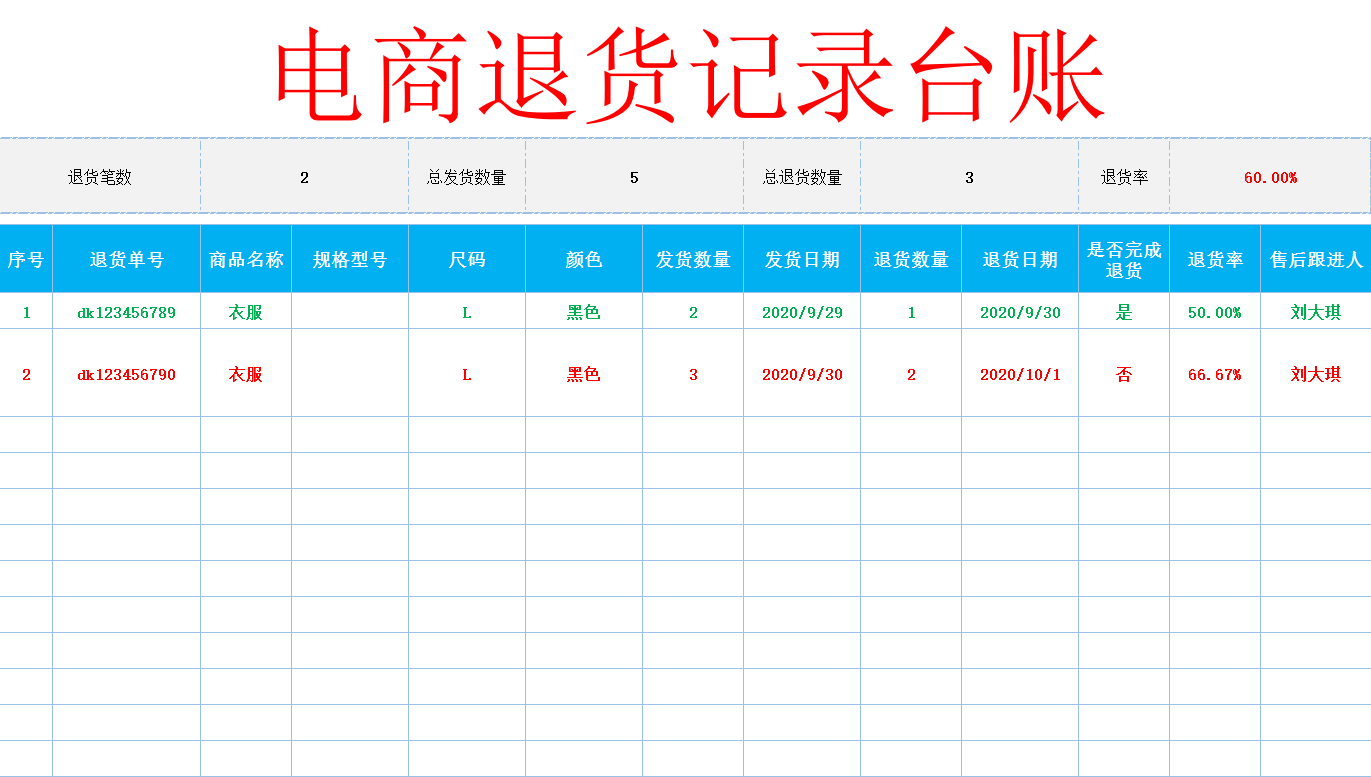 全了20套電商常用excel表格模板庫存管理活動預算銷售計劃運營數據