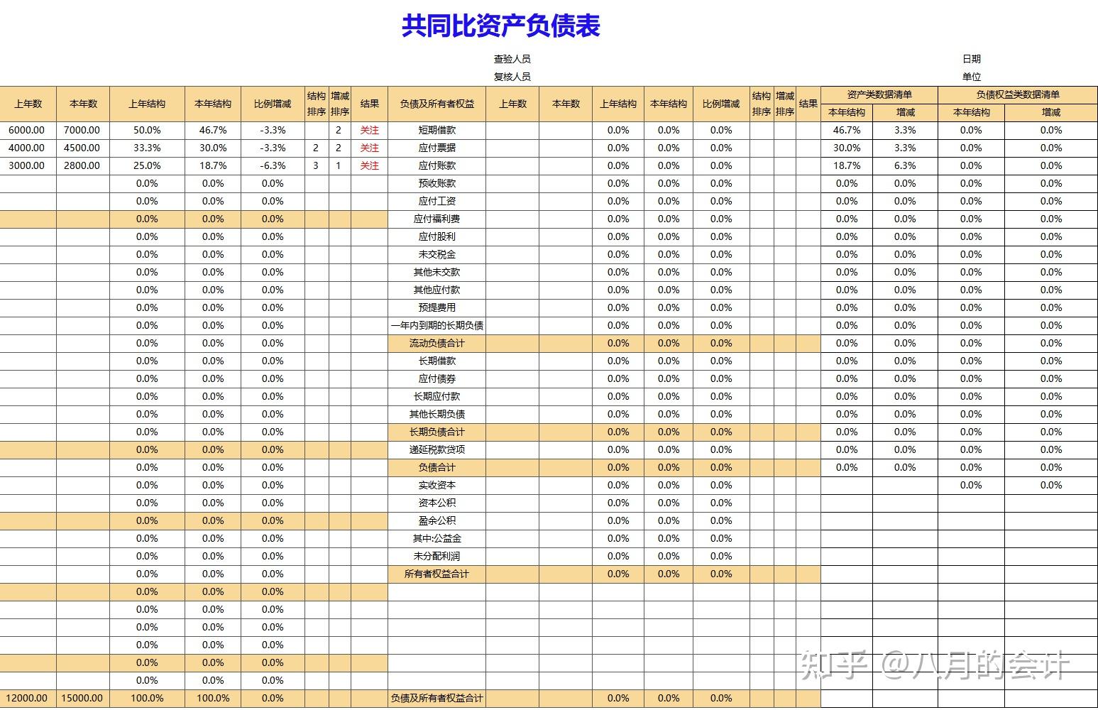 奇才张姐把财务报表分析做成了excel系统全自动运行超赞