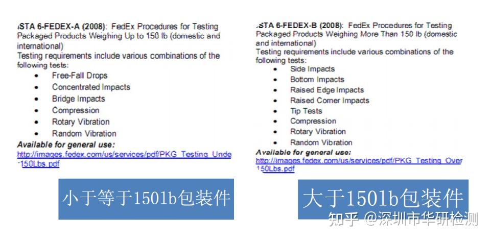 包装运输试验、GB/T 4857、ISTA系列标准解读、ASTM D4169系列标准解读及试验注意事项、 - 知乎