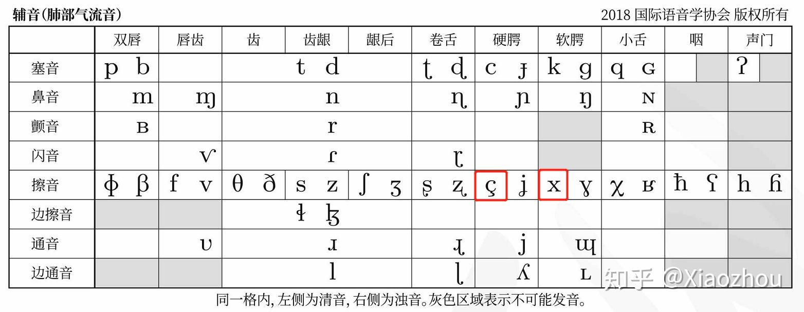 [04]与[x]字母ch组合在德语中有两类发音:1)外来词中发[k]或[06]