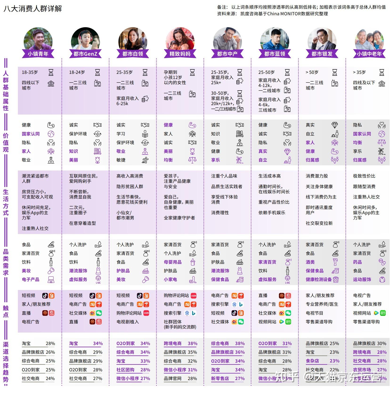 淘宝人群标签分类怎么填