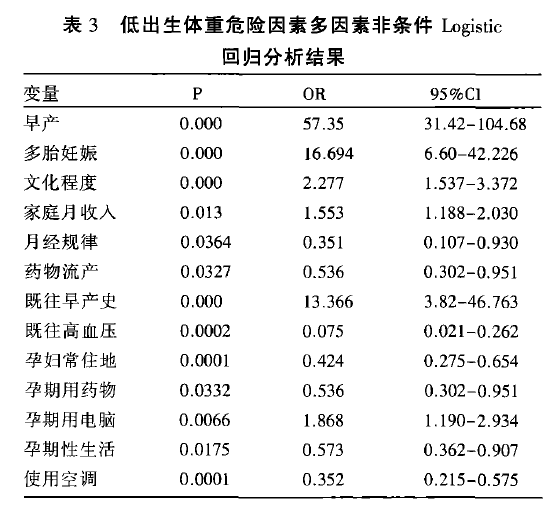 早产 新生儿出生体重低的重要因素 知乎