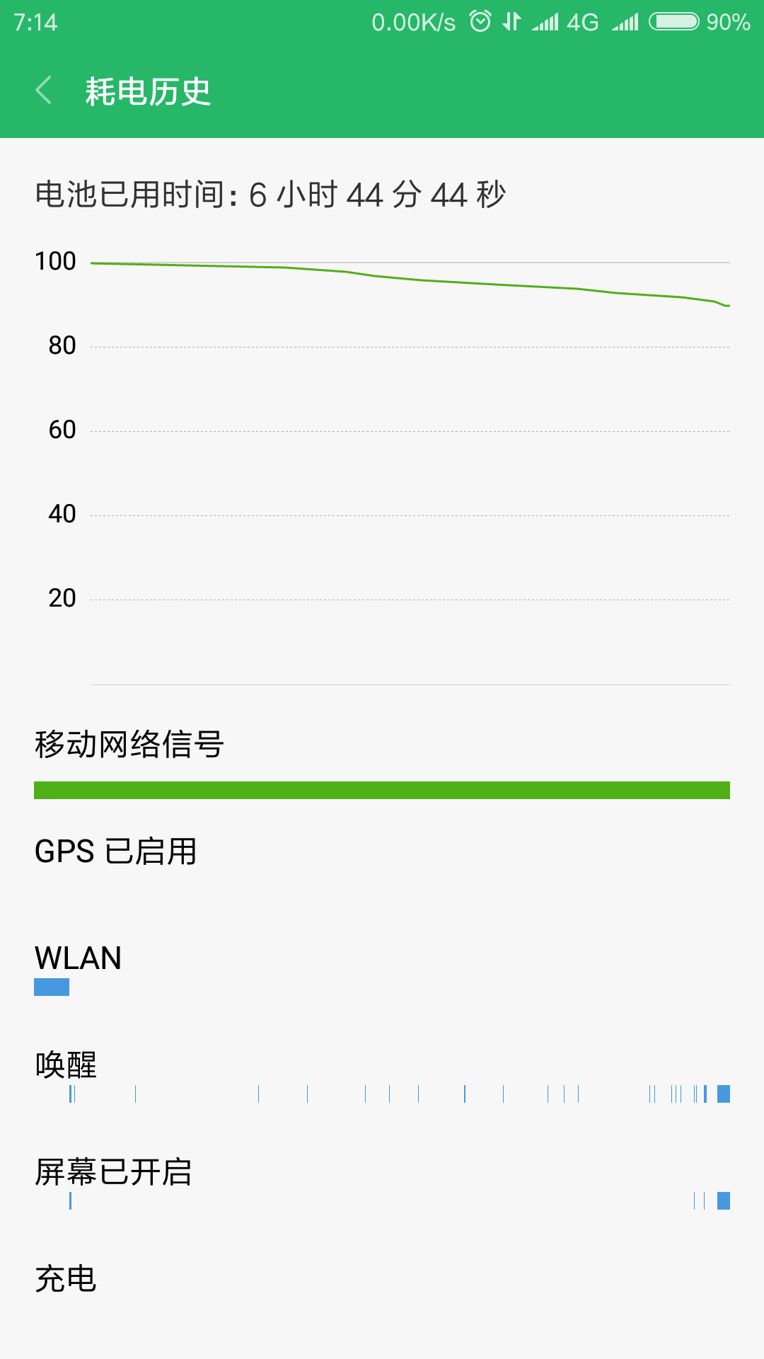 小米12系统更新后耗电快 v2-935c5f0c532e8b61050638c74cab04e3_r.jpg