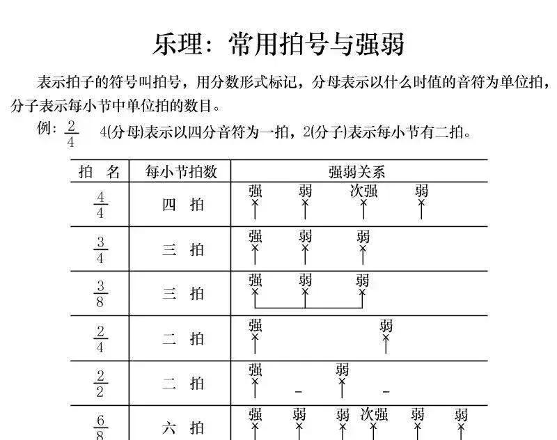 音乐的强弱符号图片图片